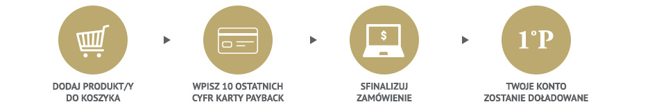 Jak otrzymać punkty payback?